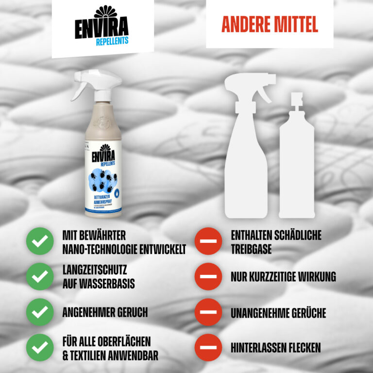Ein Bild, das die positiven Eigenschaften des Envira Bettwanzen Abwehrsprays im Vergleich zur Konkurrenz sowie deren negative Eigenschaften darstellt.